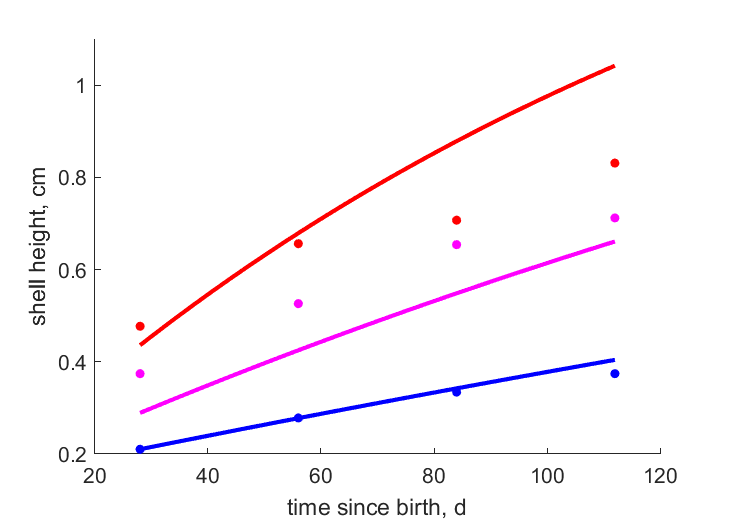 Data for 26, 18, 10 C