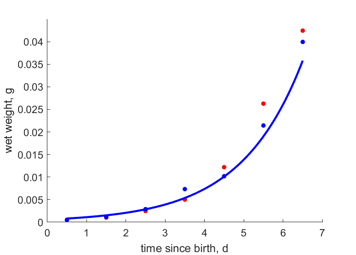 Data for two replicated test runs