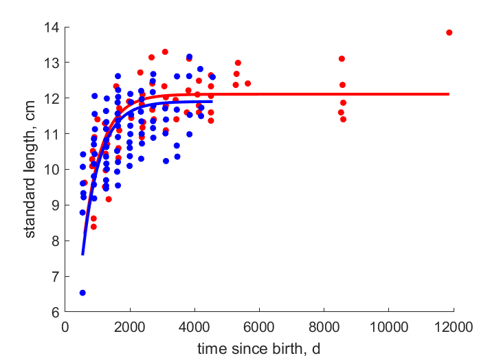 Data from Galapagos, Panama